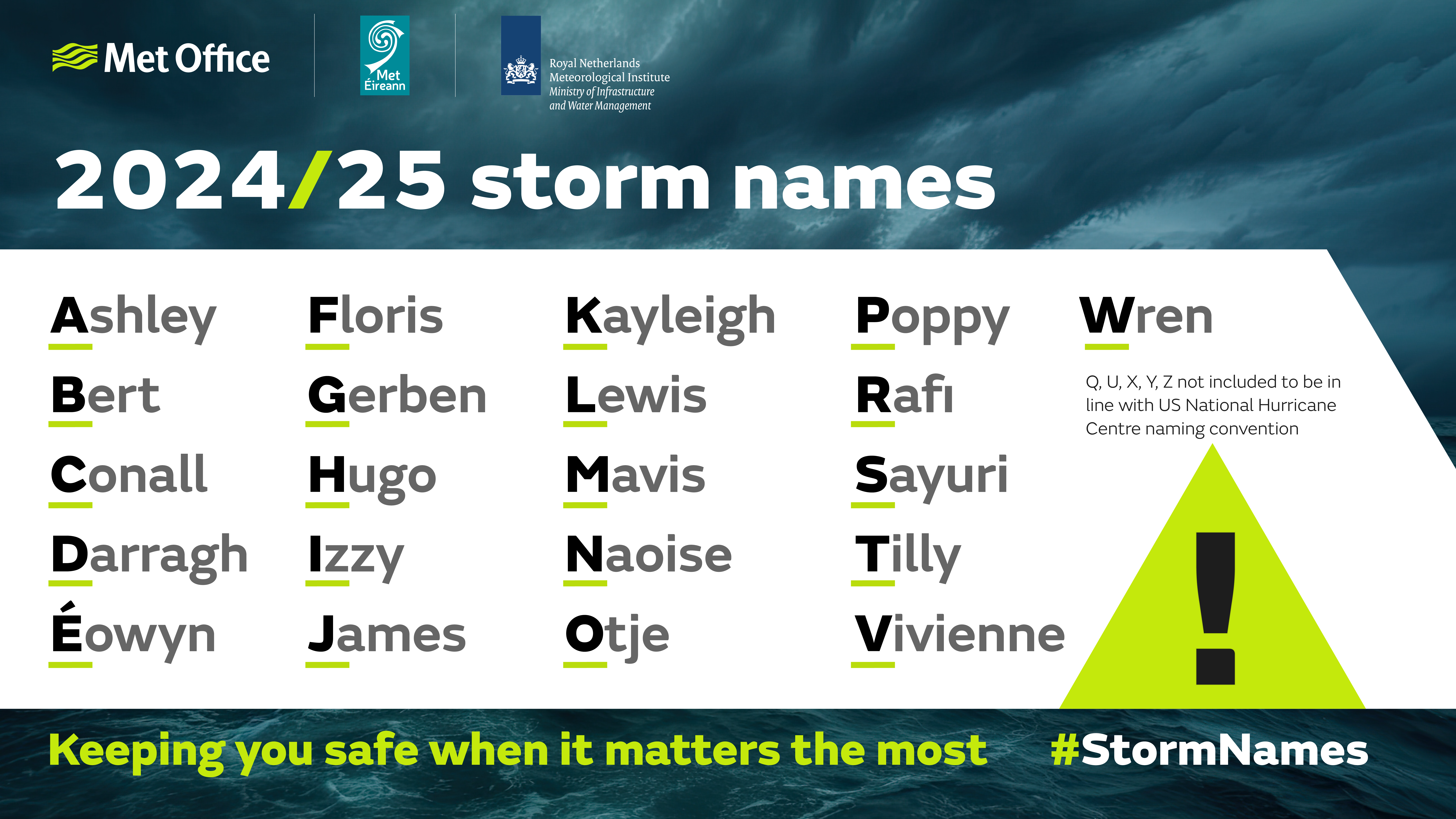 2024/25 storm names