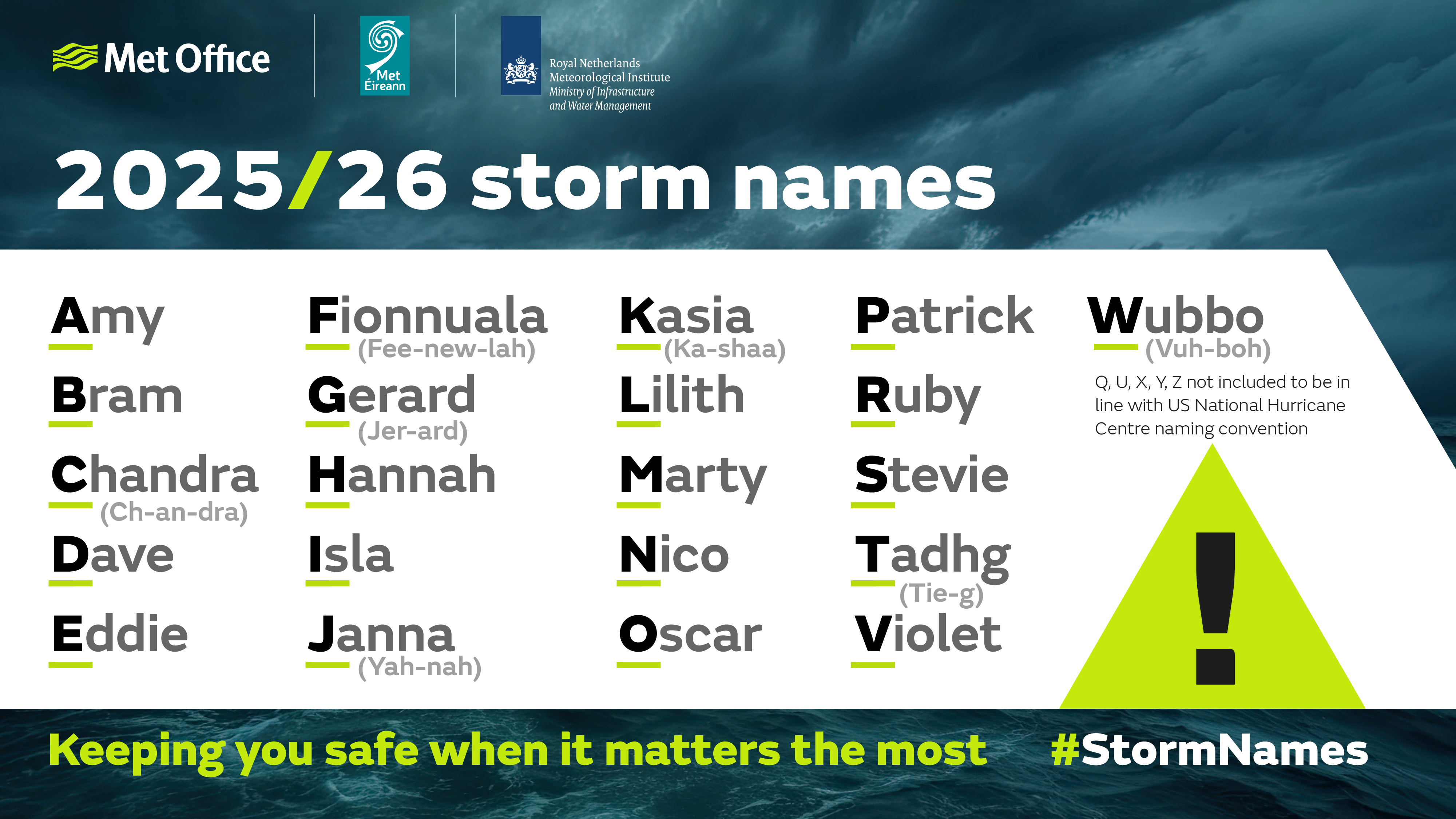 2025/26 storm names 2025/26 storm names