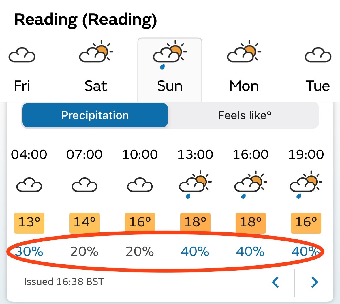 Percentage chance of rain