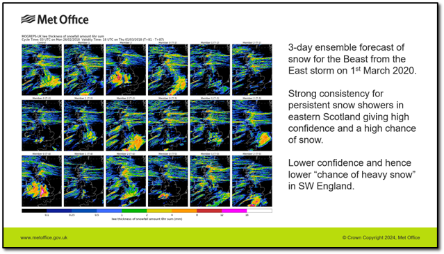 Ensemble forecast for Beast from the East