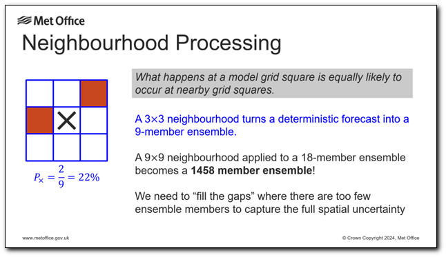 Neighbourhood processing