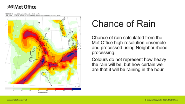 chance of rain