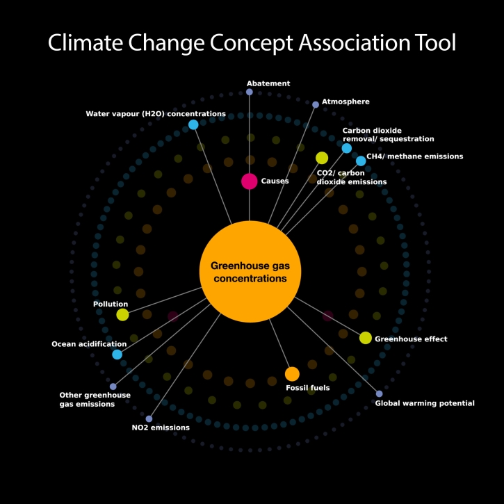 RMetS Climate Change Concept Association Tool on black background